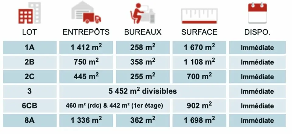 A louer Locaux d'activité 693m² Le Blanc-Mesnil